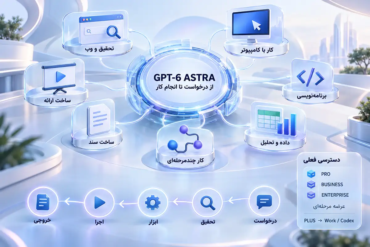 GPT-6 Astra